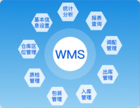 云管理系统